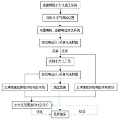 强奸操B视频网站基于直流电法的煤层增透措施效果快速检验技术